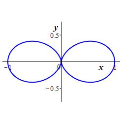 r=cos^2theta_polar